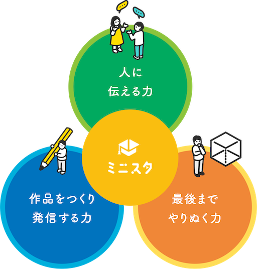 人に伝える力 作品をつくり発信する力 最後までやりぬく力